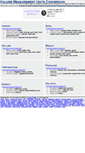 Mobile Screenshot of measurement.webmasters.sk